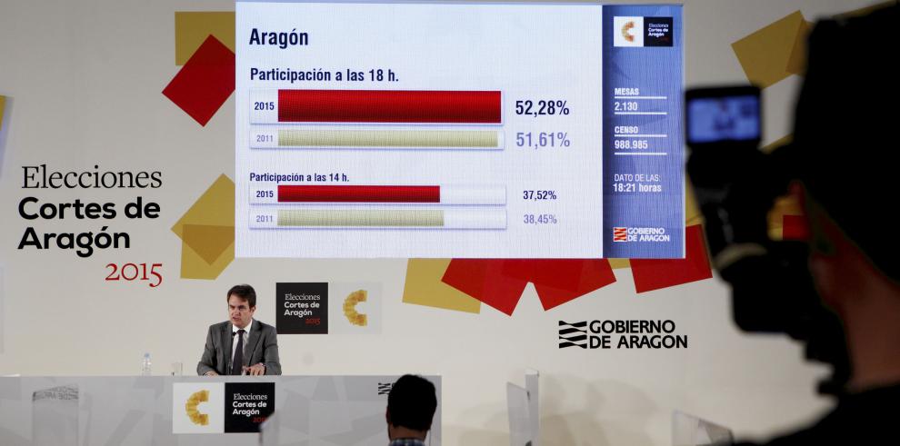 A las 18:00 horas, participación del 52,37%