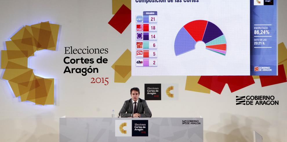 Resultados de las elecciones a las Cortes de Aragón 2015