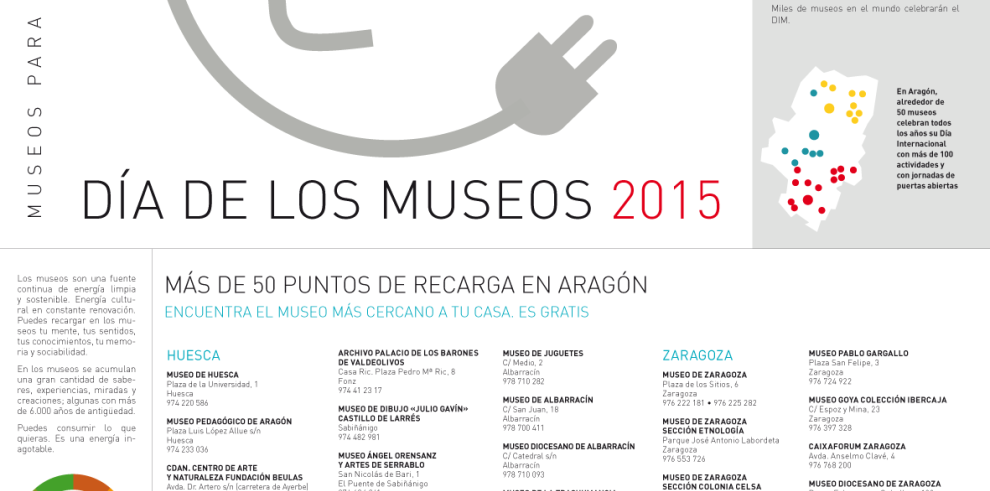 Aragón celebra el Día Internacional de los Museos con más de un centenar de actividades