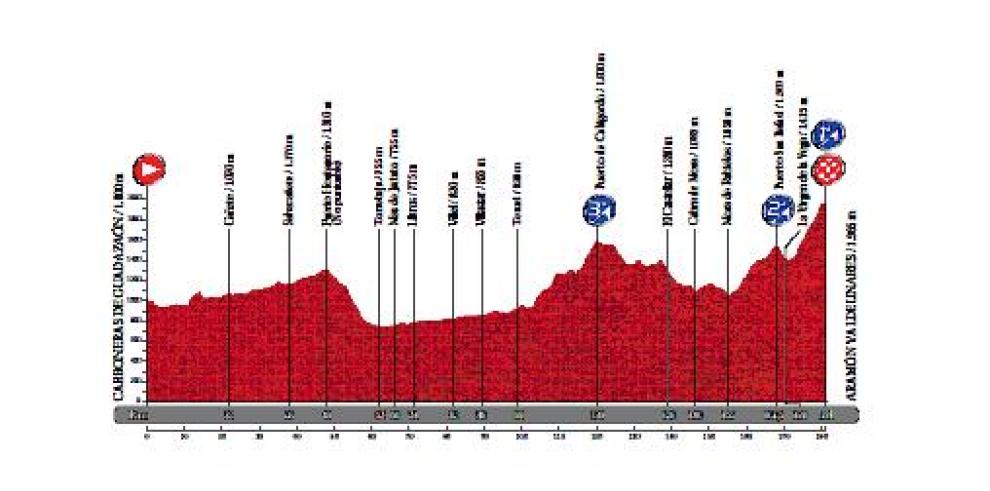 Valdelinares, Veruela y Borja, protagonistas de la Vuelva a España 2014