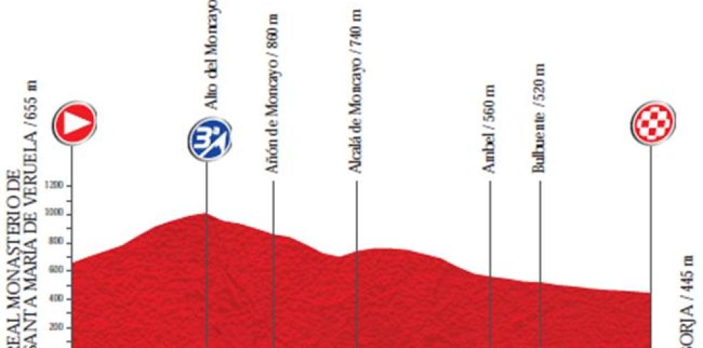 Valdelinares, Veruela y Borja, protagonistas de la Vuelva a España 2014