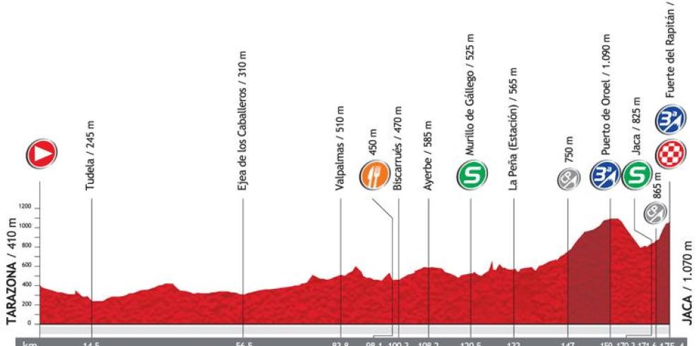 La Vuelta Ciclista a España regresa mañana a Aragón