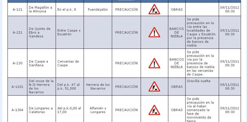 La página web carreterasdearagon.es ofrece información actual sobre el estado de las carreteras de la red autonómica 