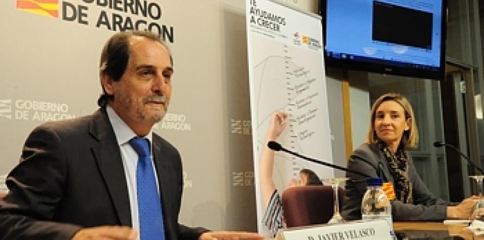 El consejero de Ciencia, Tecnología y Universidad y la directora de la Obra Social de Ibercaja han presentado el segundo programa Cheque tecnológico