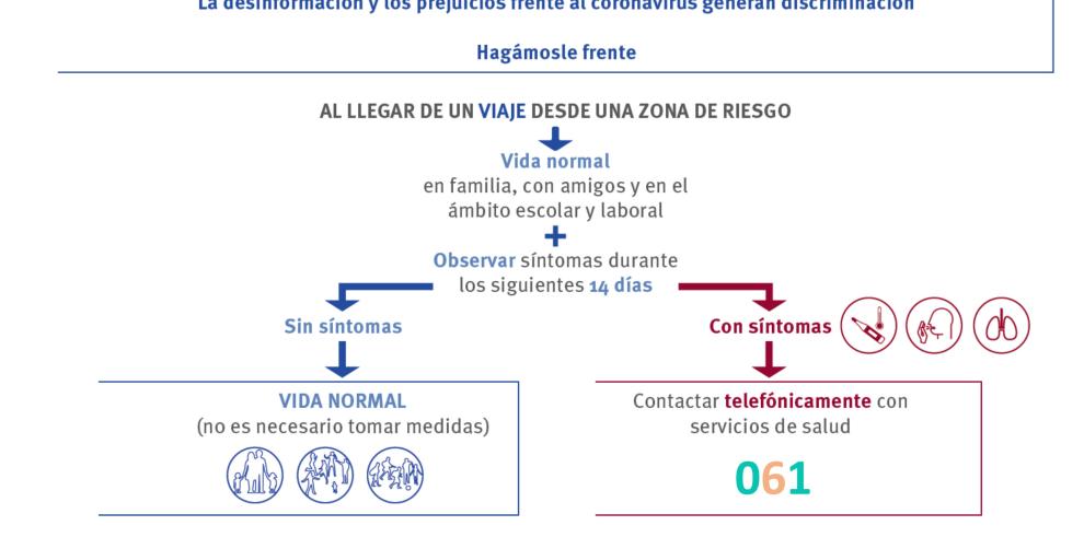 Aragón registra un positivo en coronavirus en una joven de 27 años que había viajado a Italia