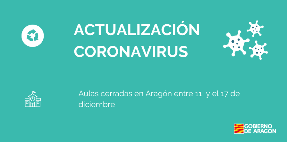 Cerradas 10 aulas en 10 centros educativos de Aragón por casos de coronavirus esta semana