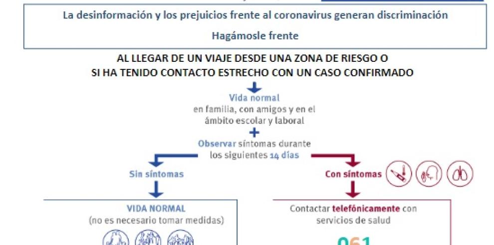 Aragón detecta otros 5 casos de coronavirus y suma un total de 19