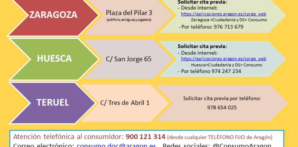 Consumo Aragón secunda la postura del Ministerio de Consumo que considera abusiva la “tasa COVID”