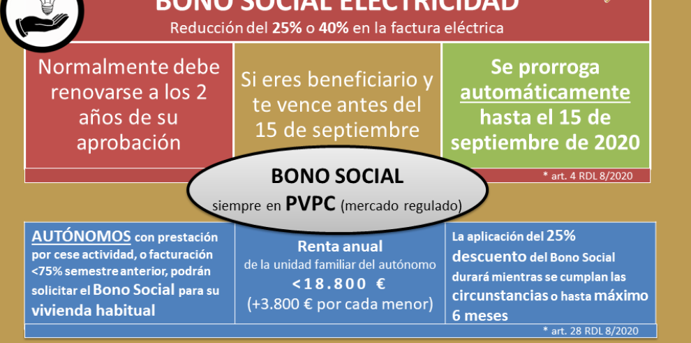 Consumo Aragón secunda la postura del Ministerio de Consumo que considera abusiva la “tasa COVID”