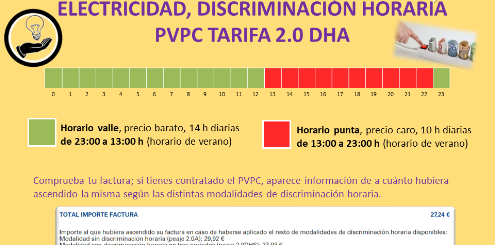 Consumo Aragón secunda la postura del Ministerio de Consumo que considera abusiva la “tasa COVID”