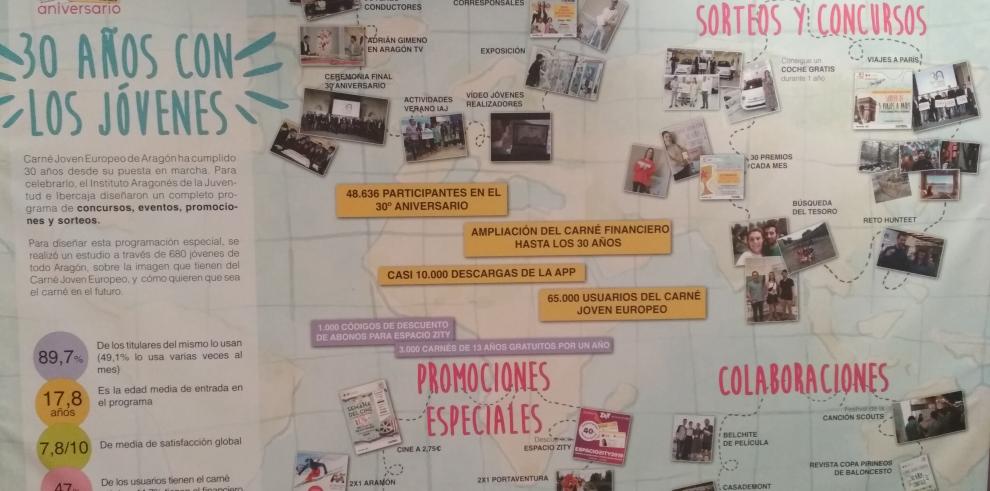 El IAJ conmemora los 30 años del Carné Joven con una exposición itinerante sobre su historia y sus servicios