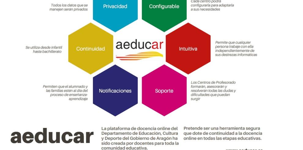 Educación presenta una plataforma online para que pueda ser usada por todos los centros de la Comunidad