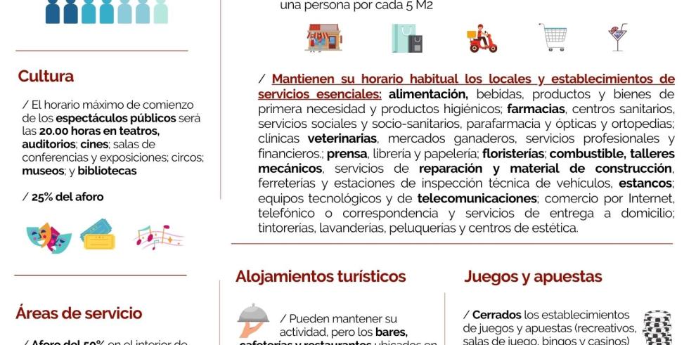 El Departamento de Sanidad publica una orden que regula el cierre a las 20 horas de los servicios no esenciales