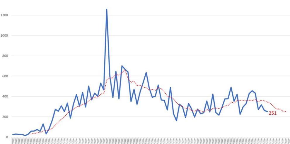 Un total de 34.431 aragoneses han sido diagnosticados de COVID-19 desde el inicio de la pandemia y se han dado ya 24.398 altas