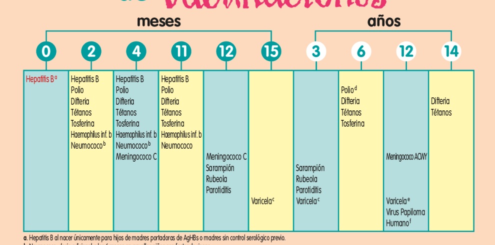 Salud Pública dicta instrucciones para la progresiva normalización del programa de vacunaciones