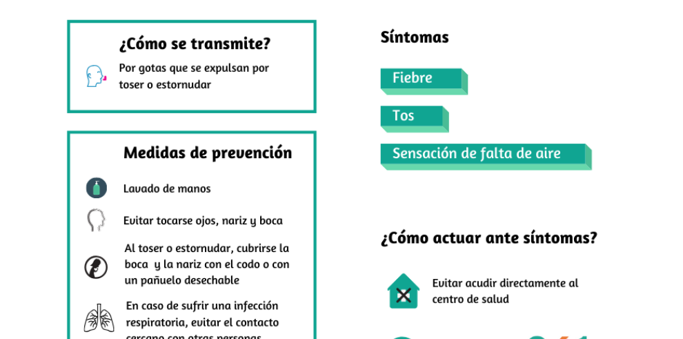 ACTUALIZACIÓN: Notificados 6 nuevos positivos de coronavirus en Aragón, que suma ya 45 casos y cuatro fallecidos