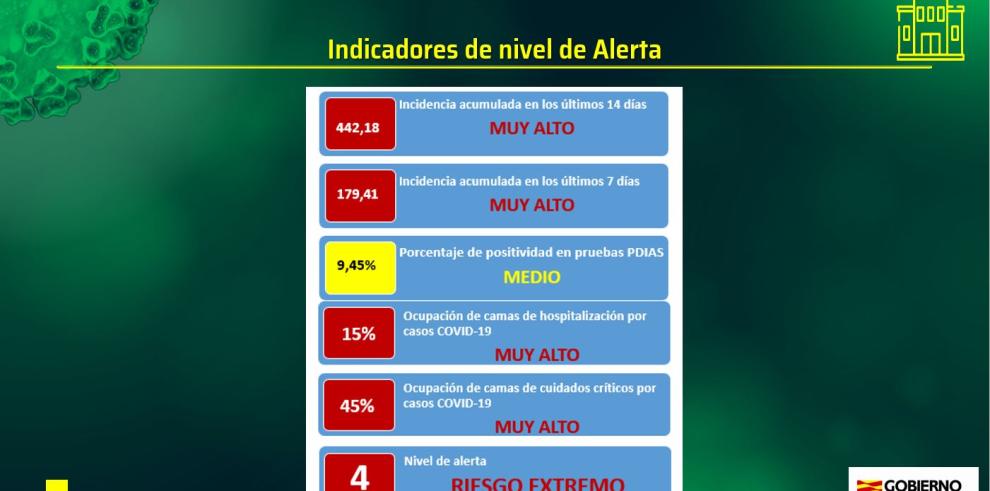 El Gobierno de Aragón levantará el cierre perimetral de las tres capitales la próxima semana