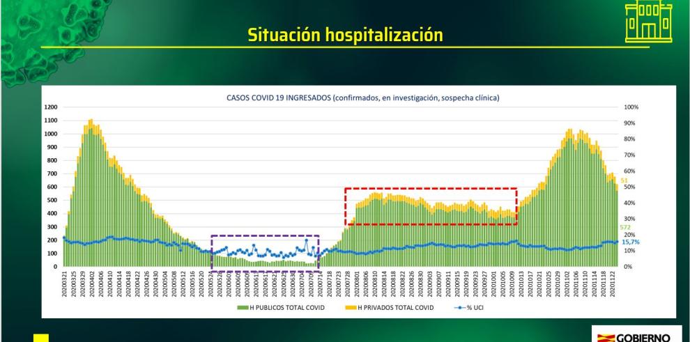 El Gobierno de Aragón levantará el cierre perimetral de las tres capitales la próxima semana