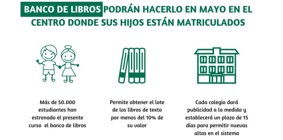 Las familias interesadas en adherirse al banco de libros podrán hacerlo en mayo en el centro donde sus hijos están matriculados