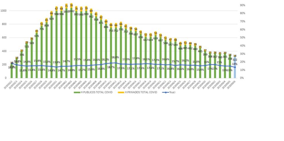 Aragón detecta 6.516 casos de coronavirus desde el inicio de la pandemia