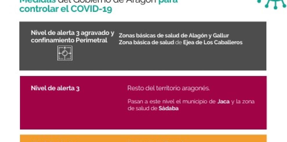 Jaca y la zona de salud de Sádaba se desconfinan y pasan a nivel 3 ordinario