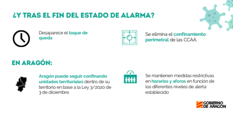 Un decreto-ley establece los confinamientos y territorios en nivel 3 agravado que regirán en Aragón a partir del domingo