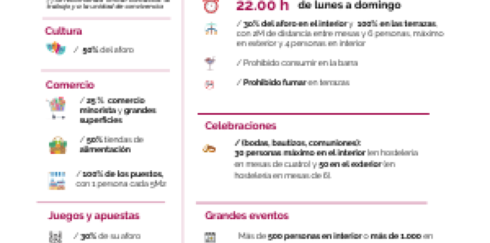 Un decreto-ley establece los confinamientos y territorios en nivel 3 agravado que regirán en Aragón a partir del domingo