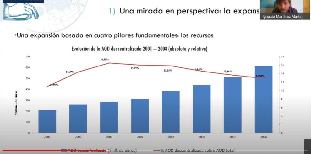 El Gobierno de Aragón apuesta por la cooperación descentralizada, una oportunidad para desarrollar proyectos desde el ámbito local de forma más recíproca y solidaria