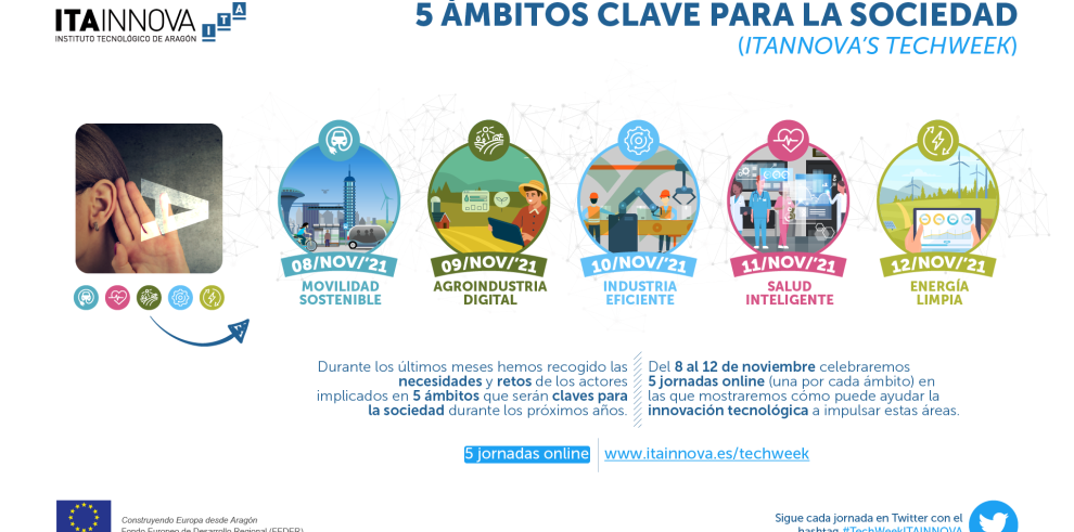 ITAINNOVA dedica una semana a presentar los retos tecnológicos en cinco ámbitos claves para la sociedad