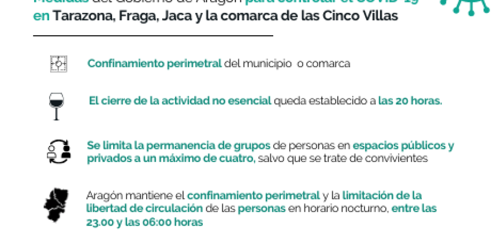 Sanidad confina Jaca y la comarca de Cinco Villas, que pasan a nivel 3 agravado