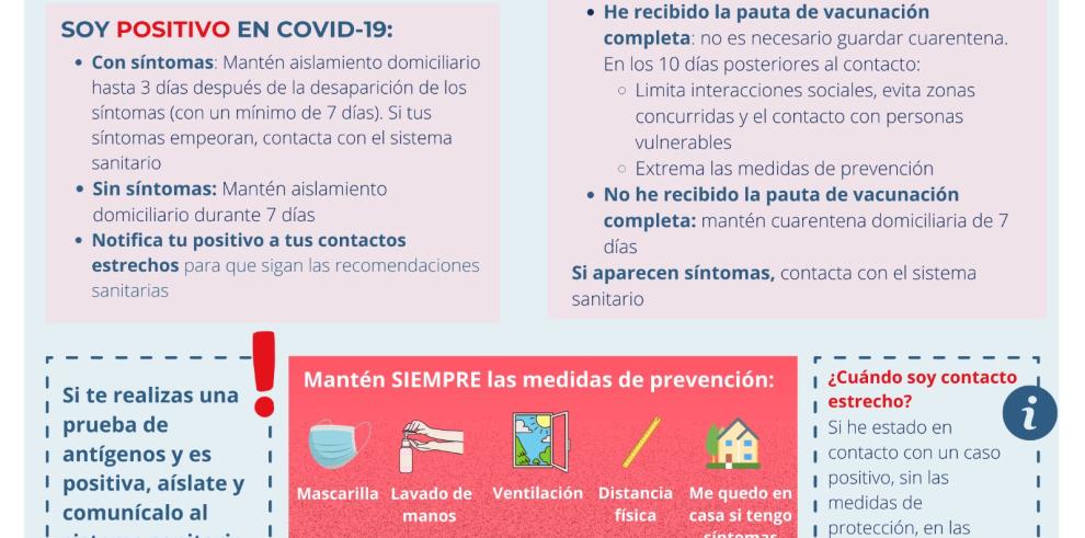 La incidencia de COVID-19 en Aragón sigue en aumento