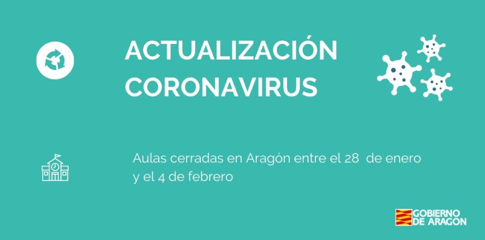 Cerradas 65 aulas en 46 centros educativos de Aragón por casos de coronavirus esta semana