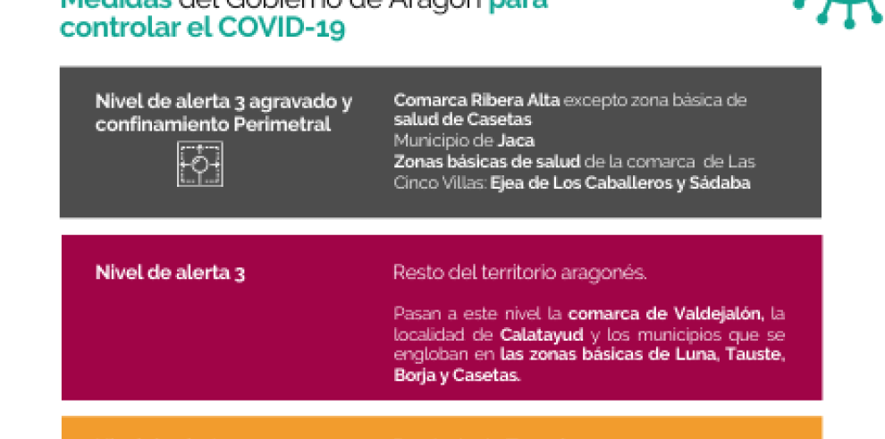 El Departamento de Sanidad levanta el confinamiento perimetral de Calatayud, Valdejalón y las zonas de salud de Luna, Tauste, Borja y Casetas