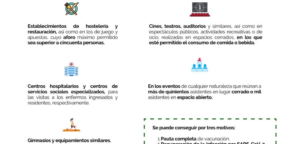 El Departamento de Sanidad amplía los supuestos para el uso del pasaporte covid