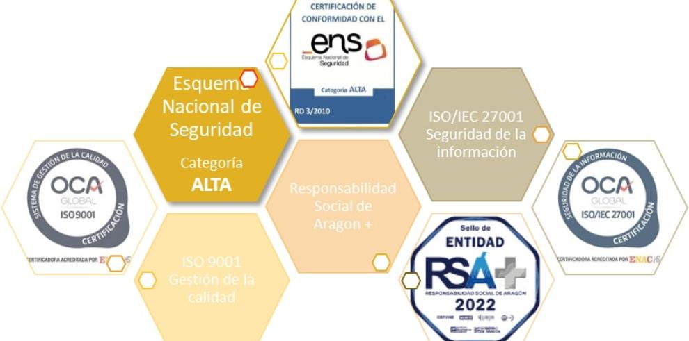 Aragonesa de Servicios Telemáticos renueva su certificación en el Esquema Nacional de Seguridad