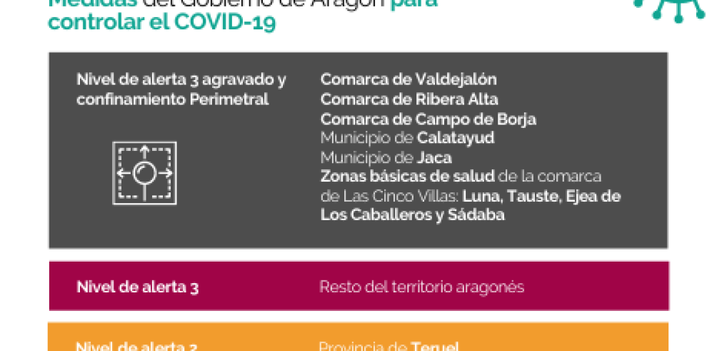 La provincia de Teruel pasa a nivel de alerta 2 y se amplía el horario para la hostelería en los territorios en nivel 3 