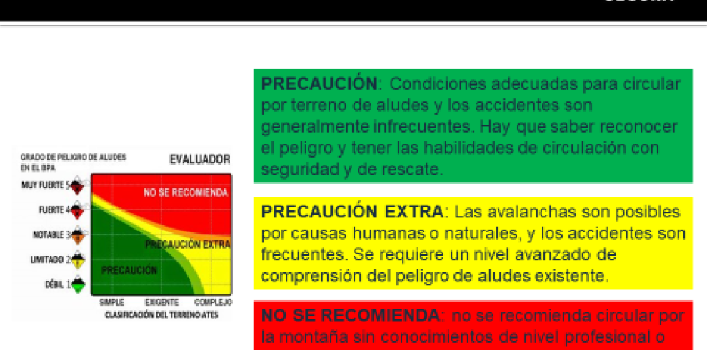 Montaña Segura presenta la cartografía ATES de exposición a aludes en los macizos de Infiernos y Balaitús