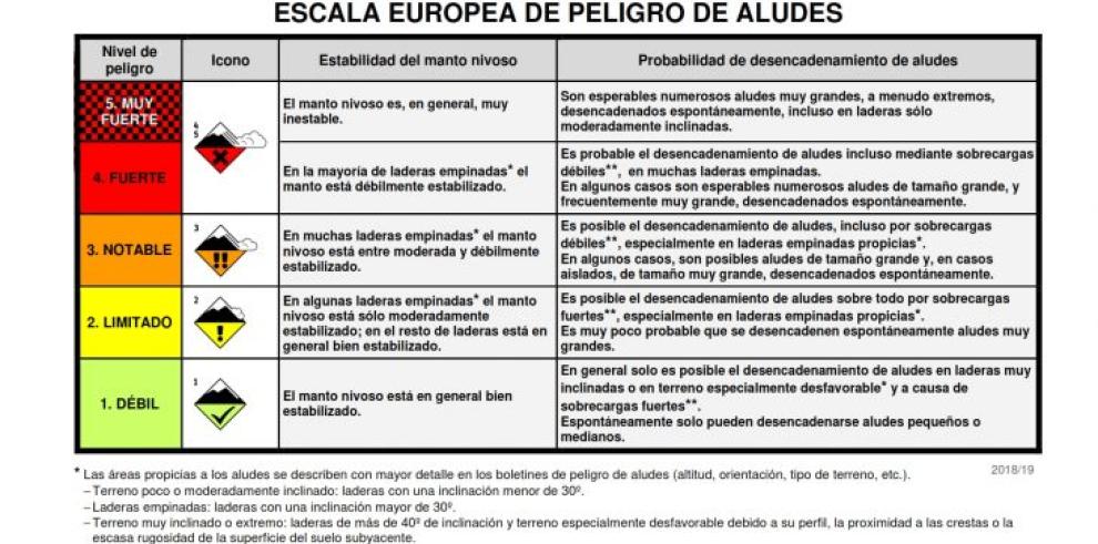 Montaña Segura presenta la cartografía ATES de exposición a aludes en los macizos de Infiernos y Balaitús