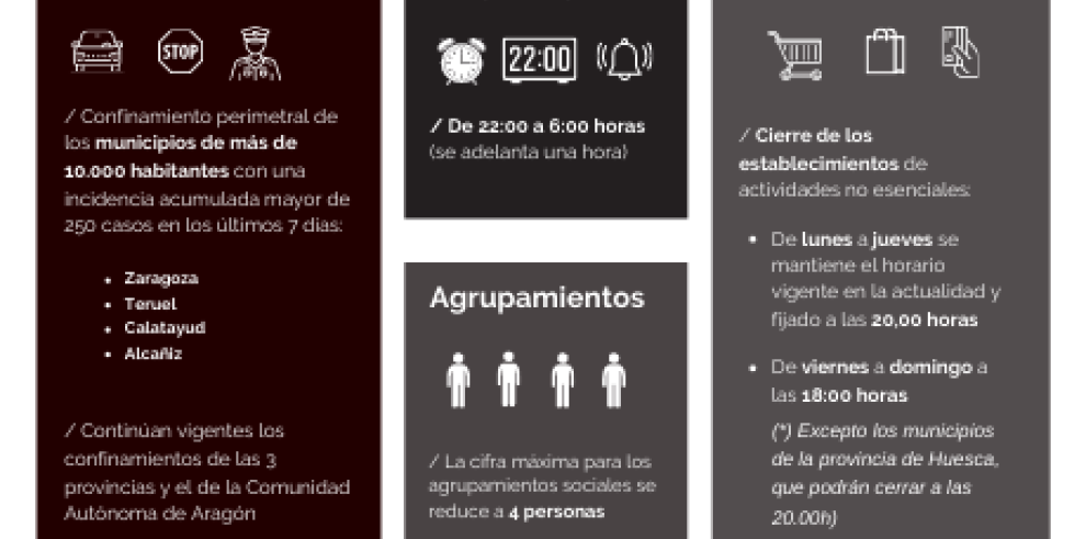 Sanidad levanta los confinamientos perimetrales de Utebo, Ejea y Cuarte y amplía el horario de fin de semana en la provincia de Huesca a las 20,00 horas