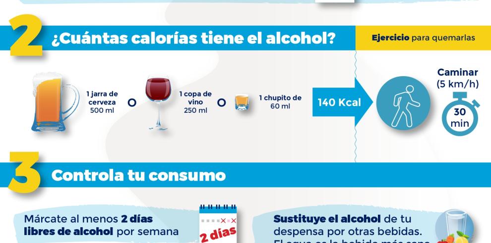 Salud Pública recuerda en el Día Mundial sin Alcohol que no existe un nivel consumo seguro 