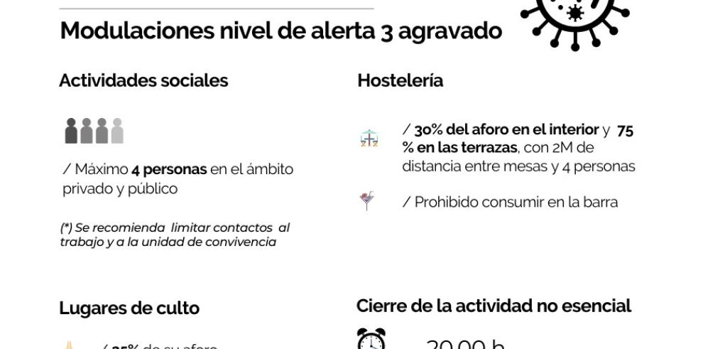 Un decreto-ley establece los confinamientos y territorios en nivel 3 agravado que regirán en Aragón a partir del domingo