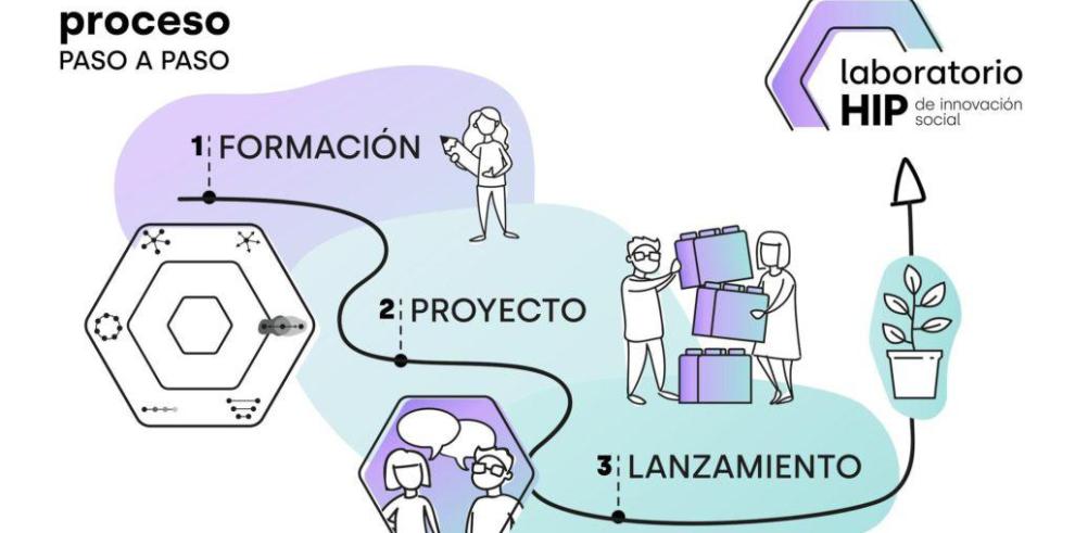 El LAAAB abre las inscripciones para el Laboratorio HIP, una experiencia de co-creación e innovación ciudadana