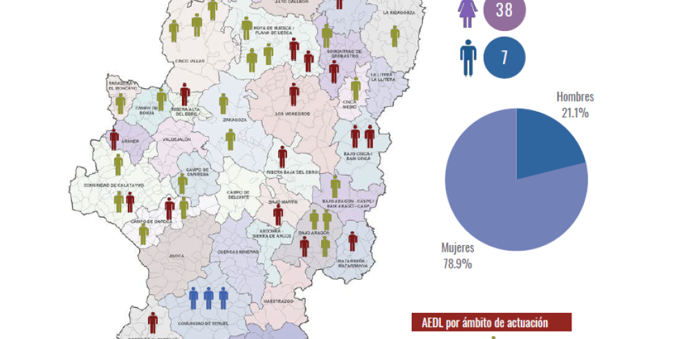 Distribución de las subvenciones para Agentes de Empleo y Desarrollo Local en 2021