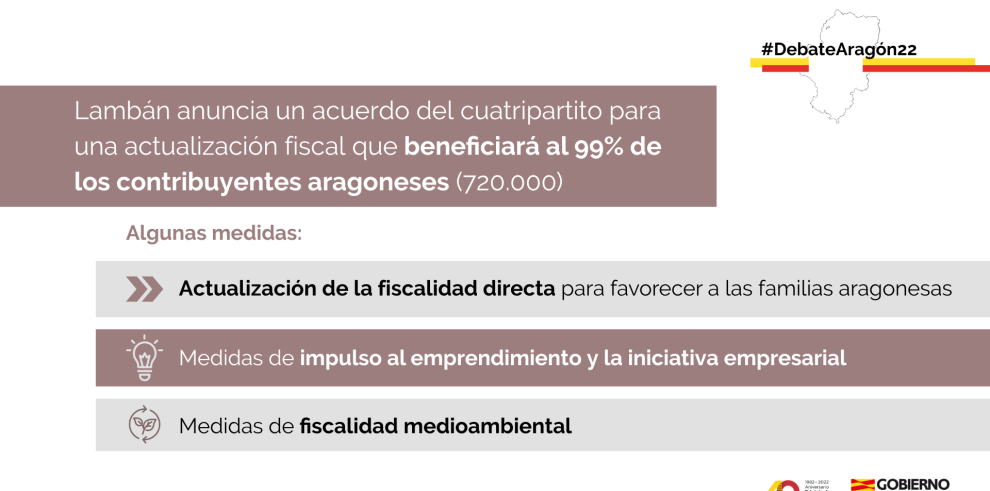 Lambán anuncia un acuerdo político con el cuatripartito para acometer una actualización fiscal que beneficiará al 99% de los contribuyentes aragoneses