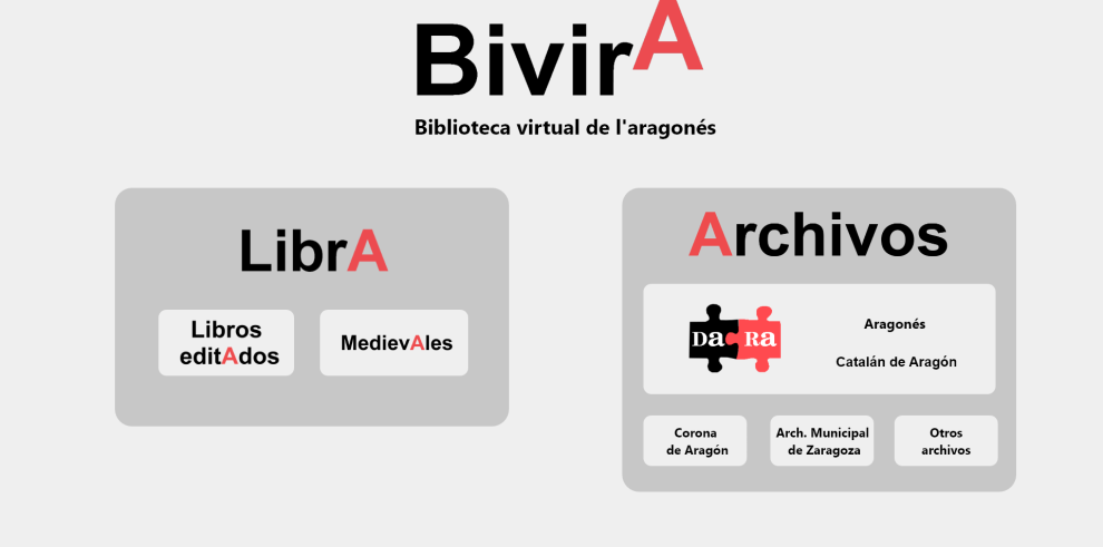 Nueva estructura de BIVIRÁ