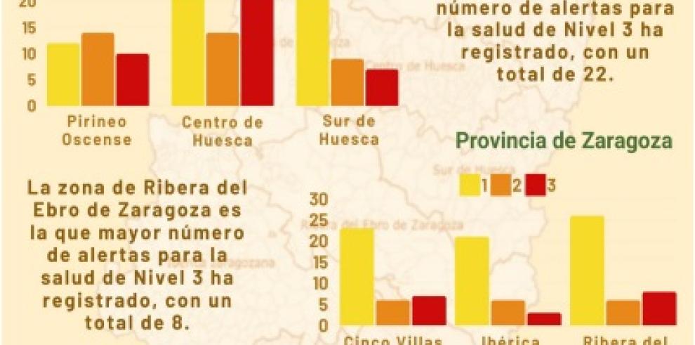Alertas de meteosalud, dentro de la vigilancia de los efectos de las altas temperaturas en la salud
