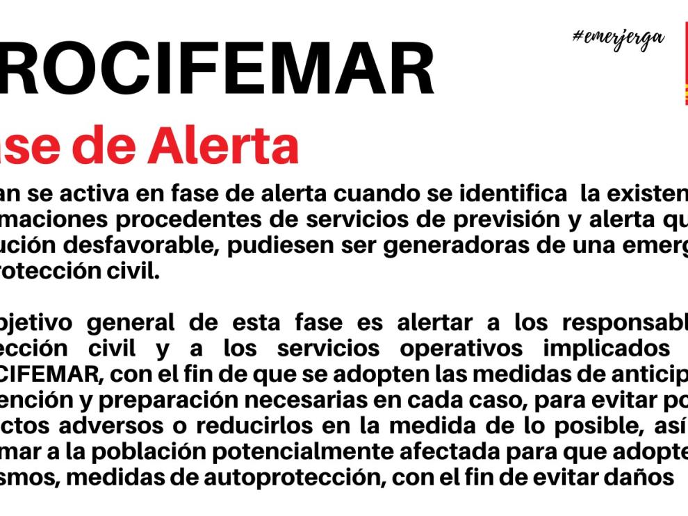 Fase de Alerta del PROCIFEMAR