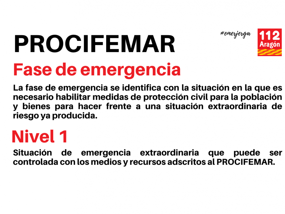 PROCIFEMAR - Fase de emergencia - Nivel 1