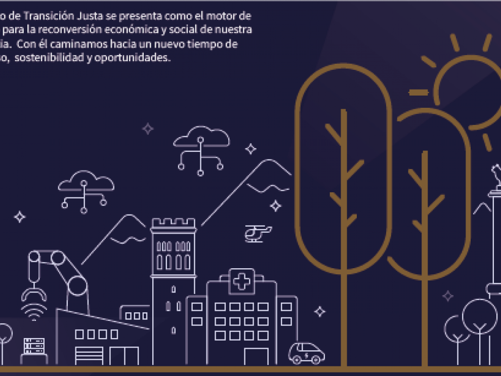 Ayudas del FTJ para Teruel