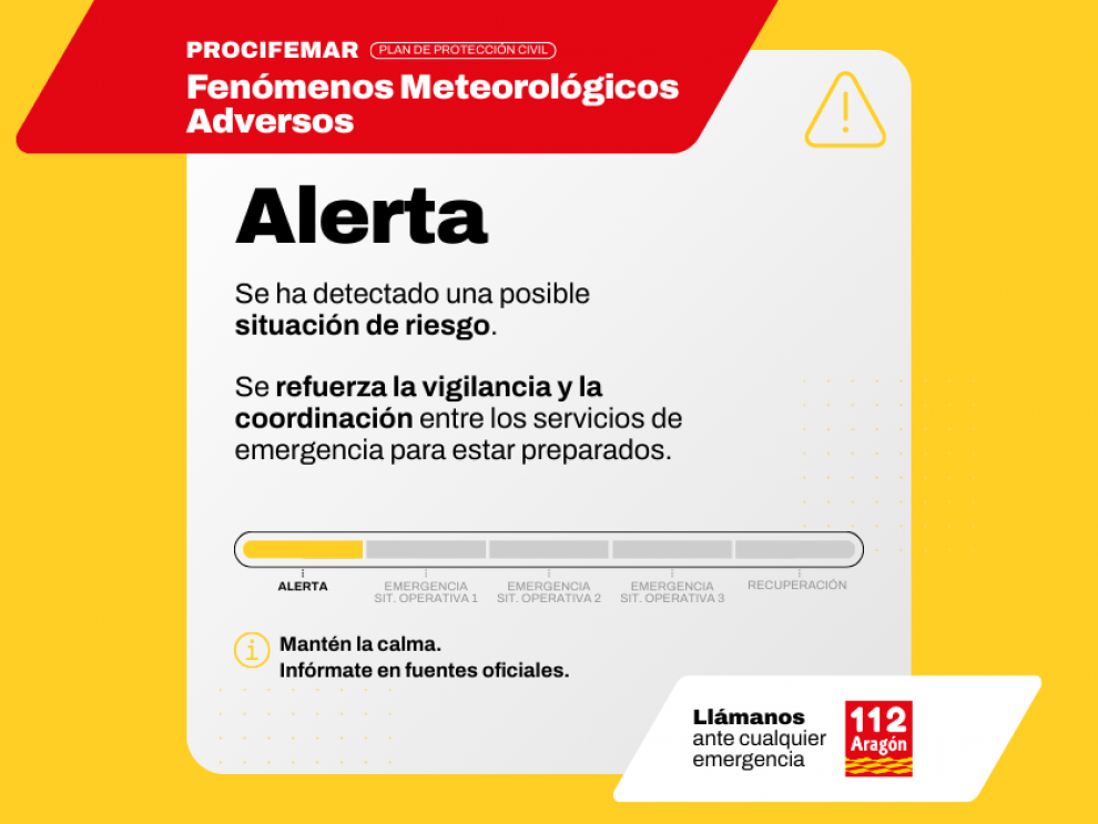 PROCIFEMAR en fase de Alerta